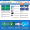 Thiết kế web chia sẻ thủ thuật, phần mềm